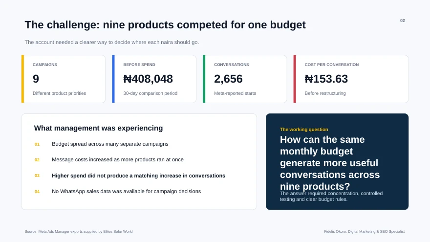 Elites Solar World: The challenge: nine products competed for one budget