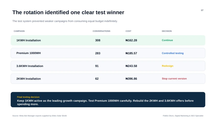Elites Solar World: Product test results and final decisions
