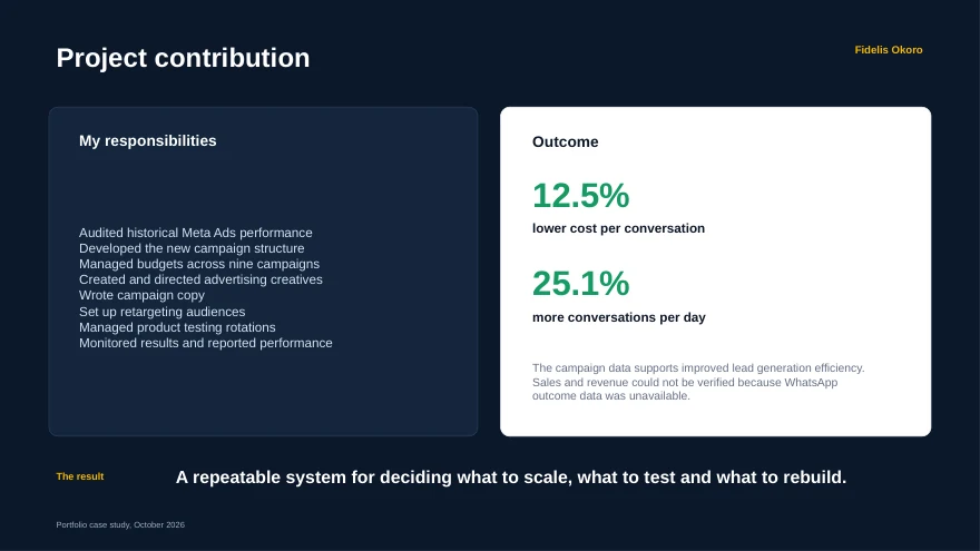 Elites Solar World: My responsibilities and project outcome