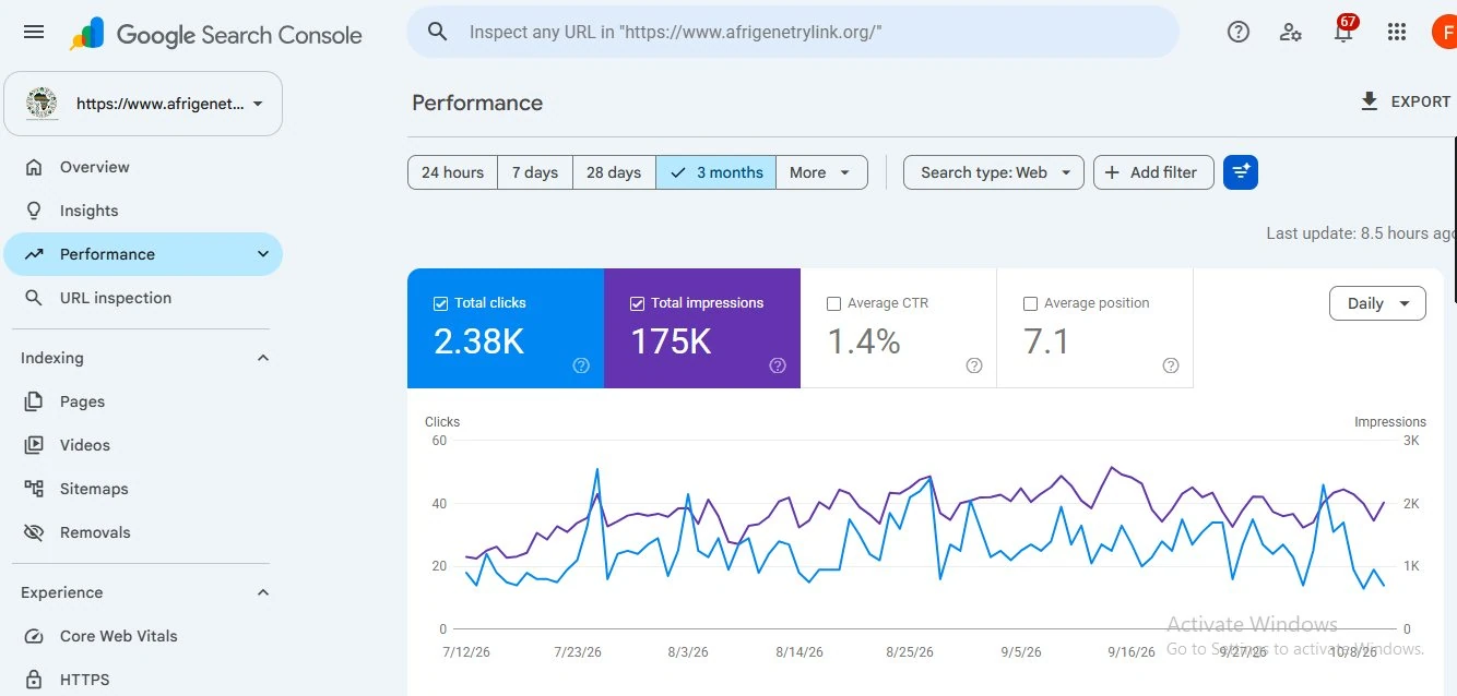 AfriGenetry Link Search Console report showing search performance