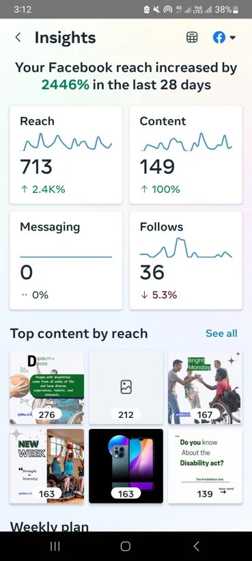 Later Facebook reach and interaction report.