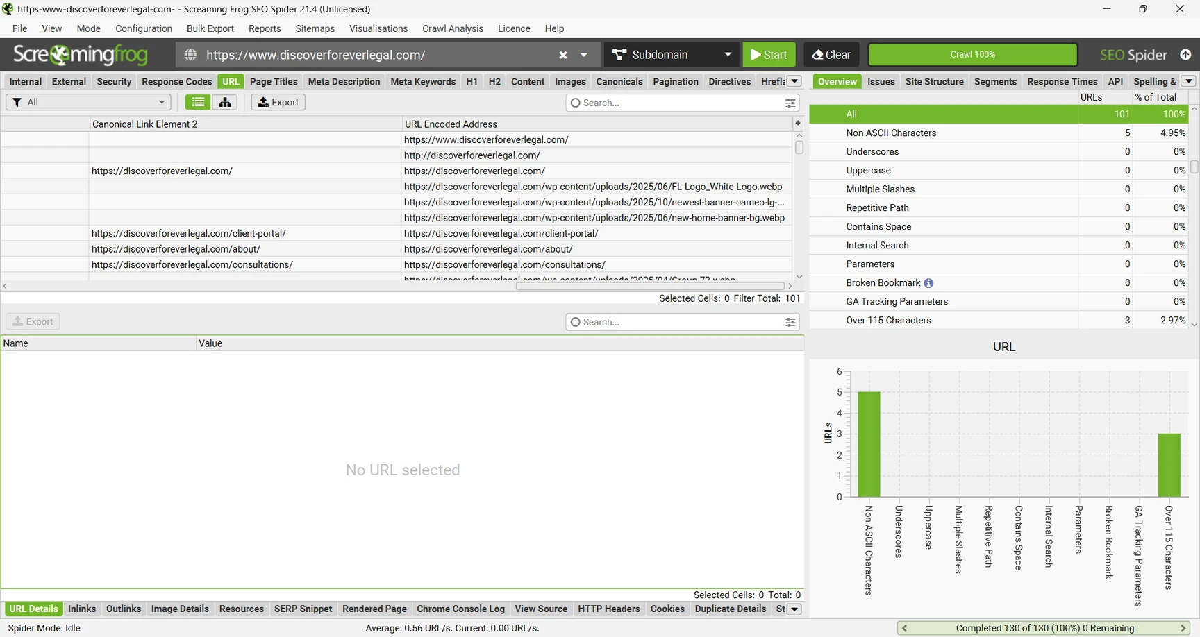 Screaming Frog canonical URL audit.