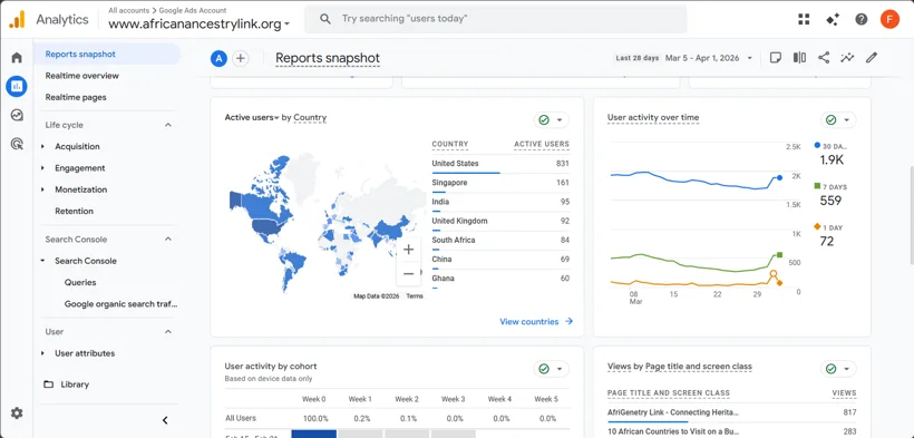GA4 geographic audience and user activity.