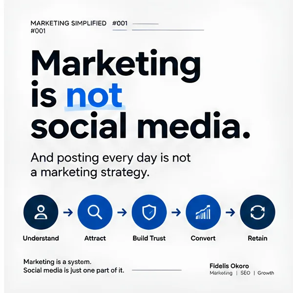 Marketing strategy educational graphic.