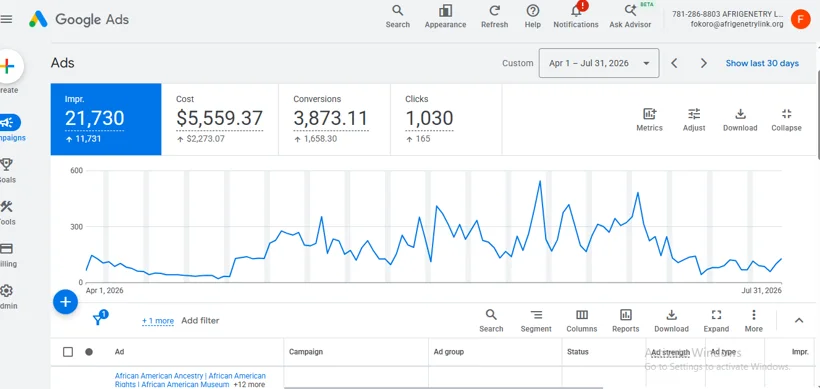 Google Ads ad-level performance review.