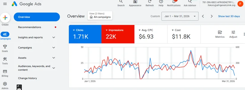 Google Ads earlier performance period.