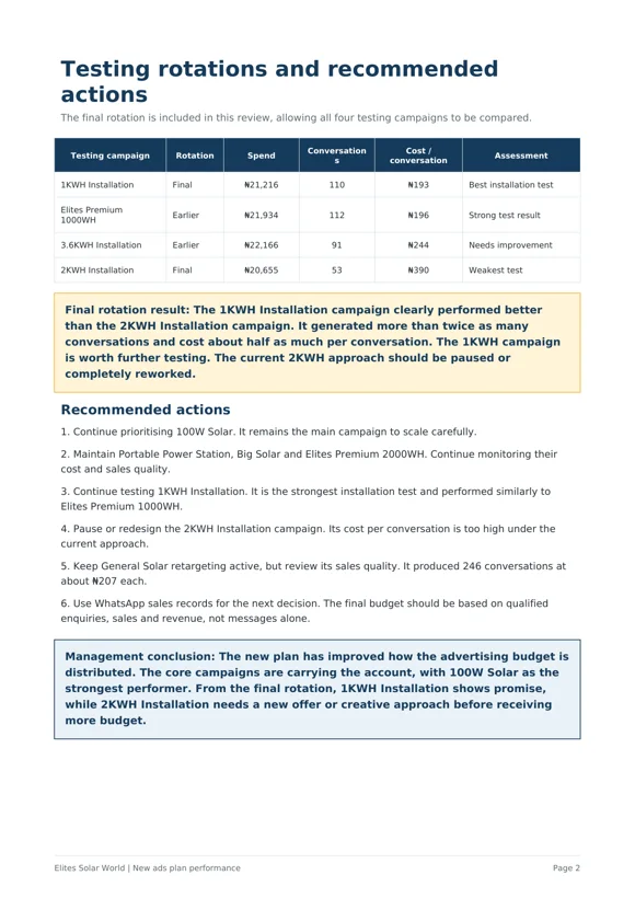 Campaign comparison and final rotation recommendations.