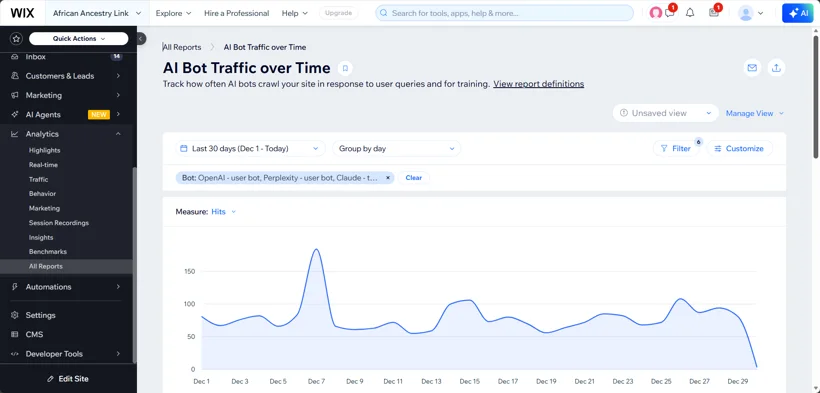 AI crawler traffic in Wix Analytics.