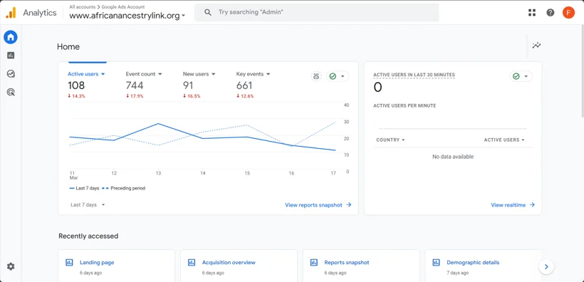 Earlier Google Analytics account snapshot.