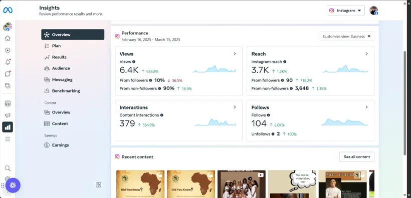 Earlier Instagram content performance.