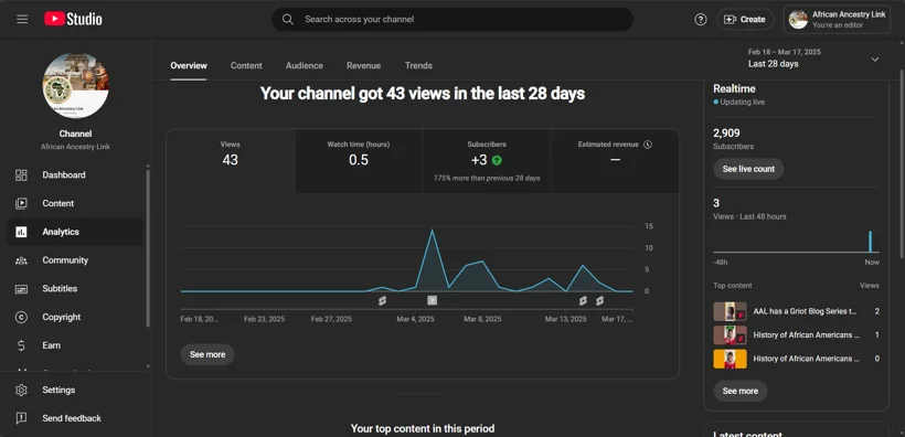 Earlier YouTube channel analytics.