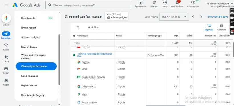 Google Ads channel performance.