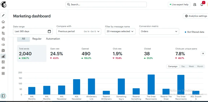 Mailchimp audience and engagement trends.