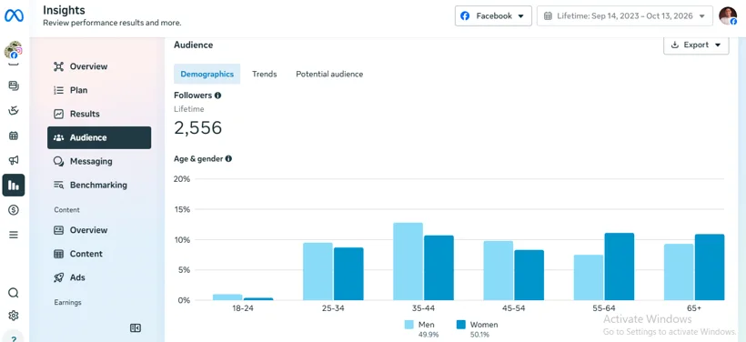 Facebook audience age and gender reporting.