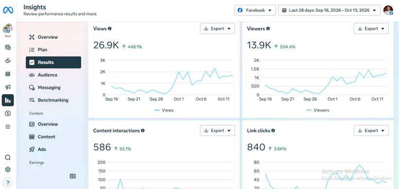 Facebook views, viewers, and engagement.