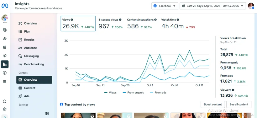 Facebook viewing activity and watch time.