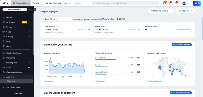 Wix website traffic and acquisition reporting.