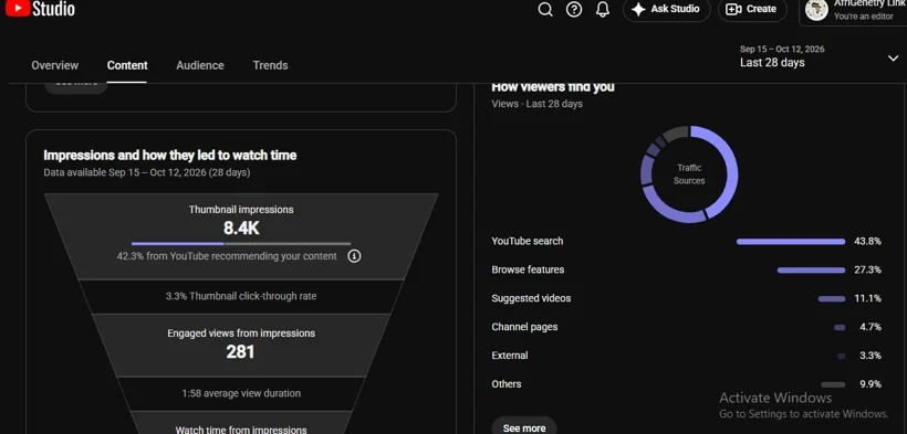 YouTube impressions and discovery sources.
