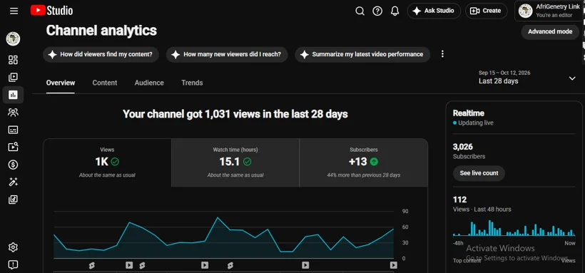 YouTube views, watch time, and subscribers.