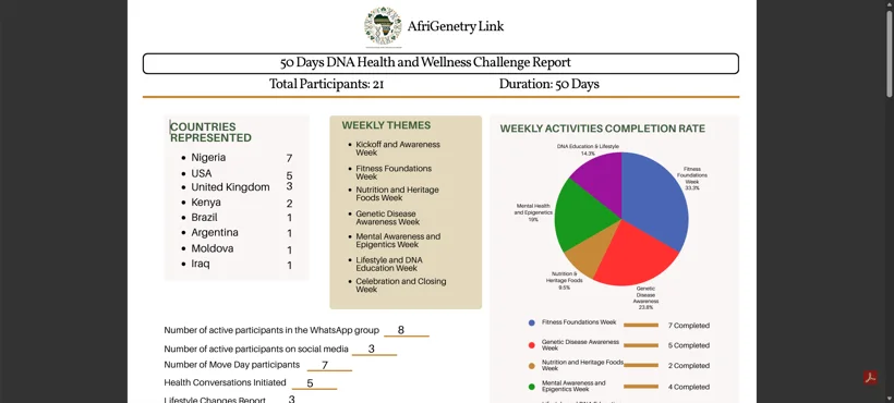 50 Days DNA Challenge impact report.