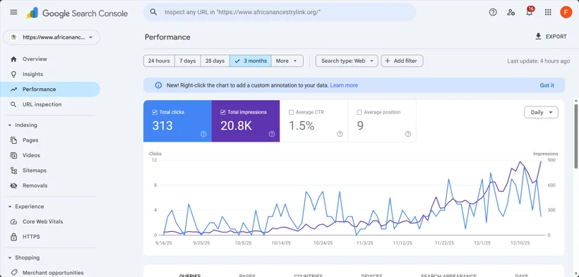 Search Console click and impression reporting.