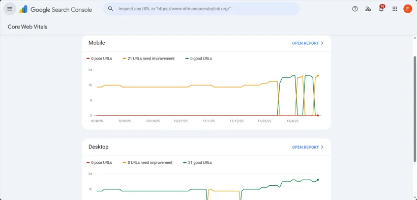 Mobile Core Web Vitals diagnostic report.