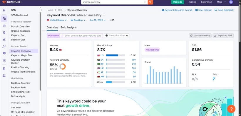 Semrush keyword volume and difficulty research.