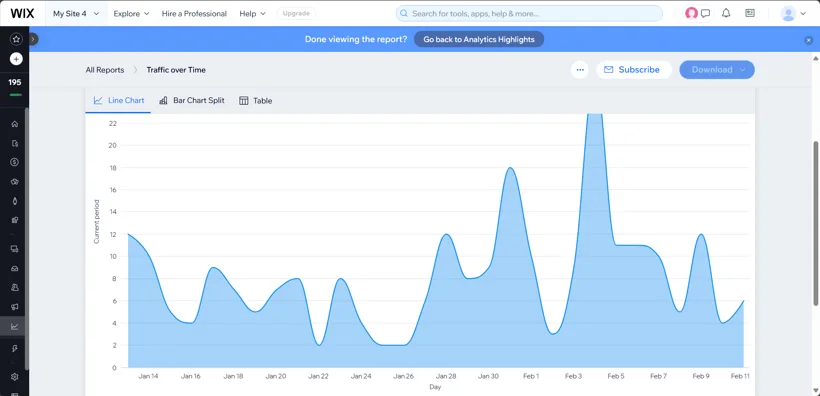 Website traffic trends in Wix Analytics.