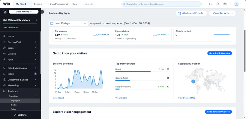 Wix visitor acquisition and website activity.